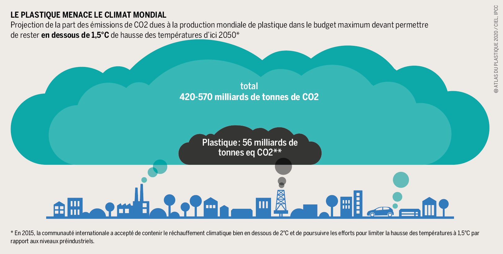 Le Plastique, Menace Pour Le Climat | Heinrich Böll Stiftung | Bureau ...